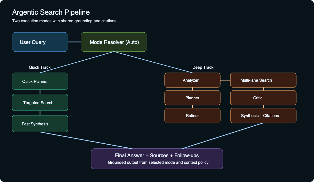 Pipeline visual